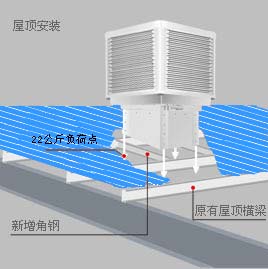 �|ݸ�h(hu��n)�����{(di��o)���b�ϳ��L(f��ng)��ʽʾ��D